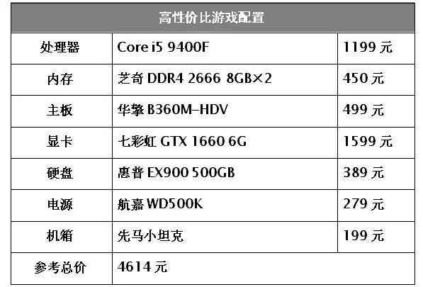 i5处理器性能深度解析:为何成为游戏装机热门选择 i5处理器性能深度解析:为何成为游戏装机热门选择