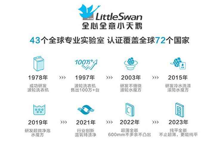 松下洗衣机怎么样 松下洗衣机和小天鹅洗衣机哪个好？全方位深入对比，结果一目了然