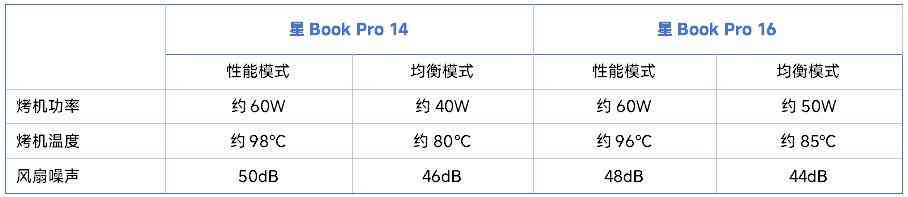 惠普电脑怎么样 双十一不纠结，闭眼选对款！惠普星Book Pro1416详细横评测试