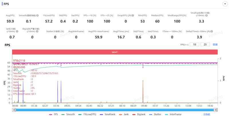 三星Galaxy S25 Edge全面评测：重新定义轻薄旗舰的标杆