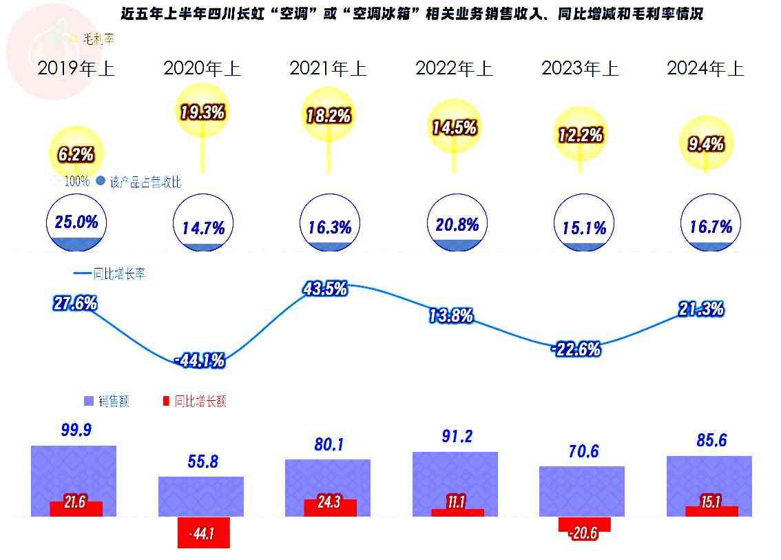 长虹空调综合评测:四川长虹空调业务近况深度解析 长虹空调综合评测:四川长虹空调业务近况深度解析