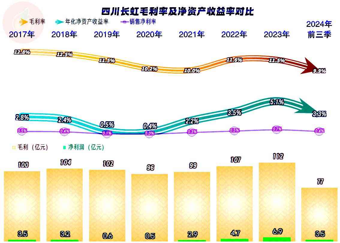 长虹空调综合评测:四川长虹空调业务近况深度解析 长虹空调综合评测:四川长虹空调业务近况深度解析
