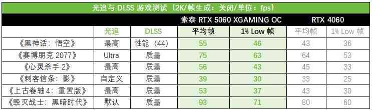索泰RTX 5060 XGAMING OC显卡全面评测：颜值与性能的双重盛宴