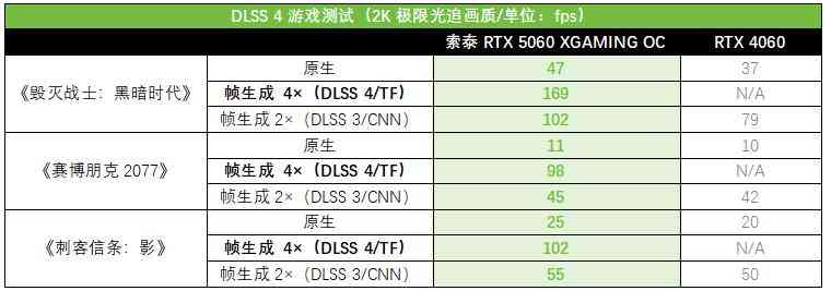 索泰RTX 5060 XGAMING OC显卡全面评测：颜值与性能的双重盛宴