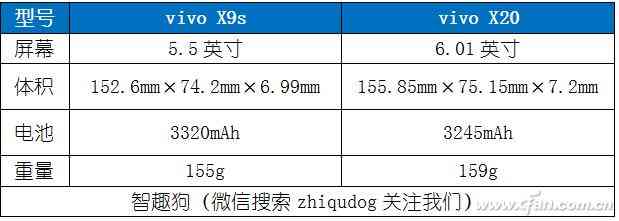 vivo X20全面评测:2998元全面屏新秀是否值得入手? vivo X20全面评测:2998元全面屏新秀是否值得入手?