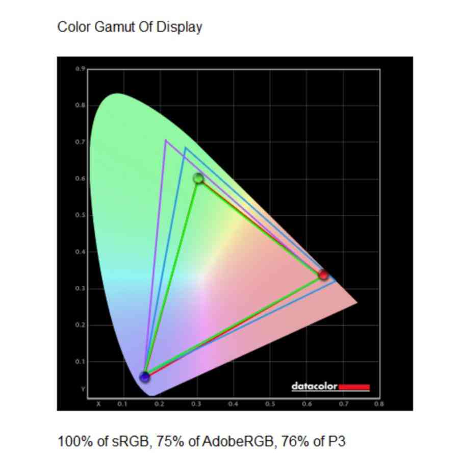 性能强劲的长续航轻薄旗舰笔记本电脑 Dell Pro 14 Premium评测
