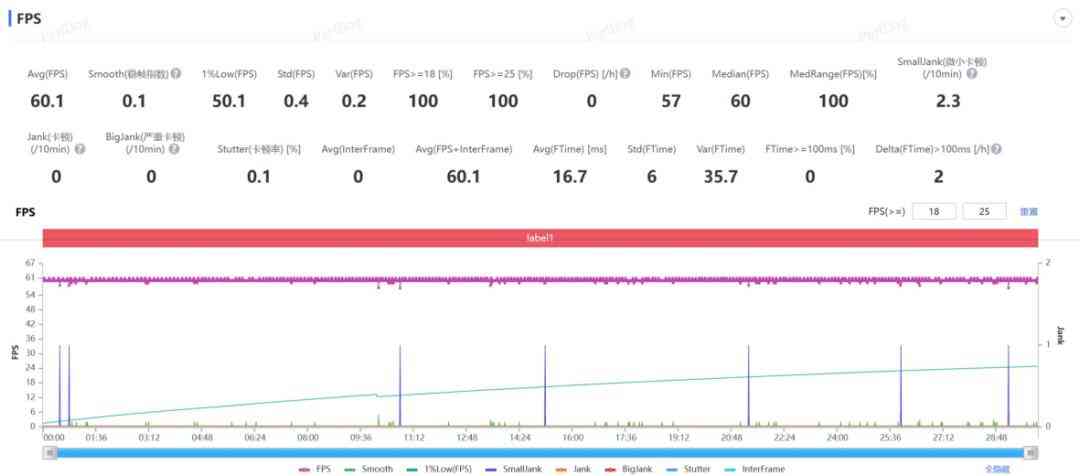 努比亚手机怎么样？用了几天努比亚新手机，我觉得这回真能买了