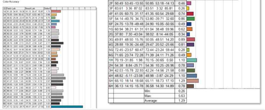戴尔笔记本怎么样？性能强劲的长续航轻薄旗舰笔记本电脑 Dell Pro 14 Premium评测