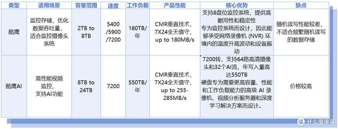 希捷硬盘怎么样 618硬盘选购指南：共 75 个型号！附详细推荐清单，希捷篇