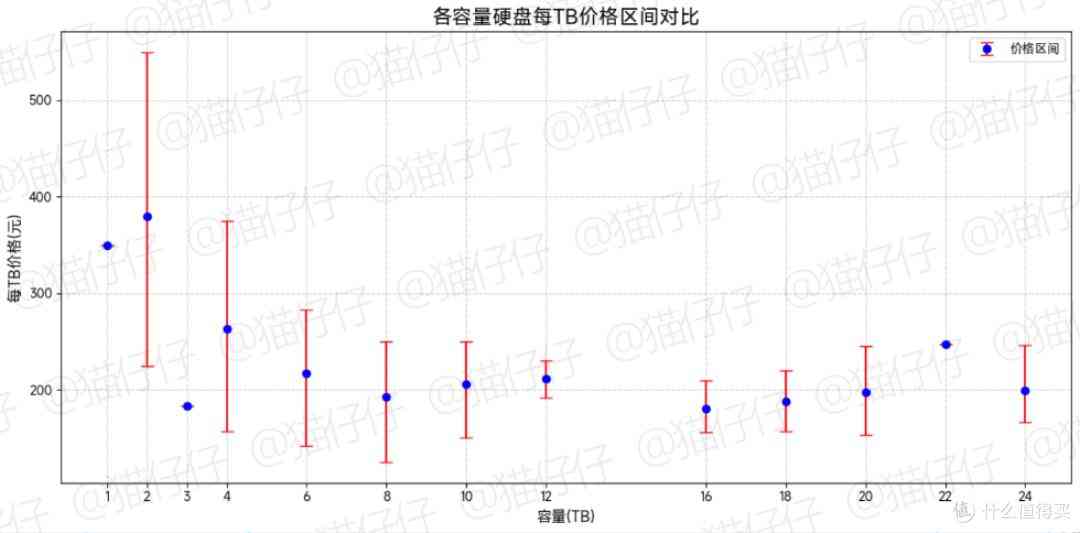 希捷硬盘怎么样 618硬盘选购指南：共 75 个型号！附详细推荐清单，希捷篇