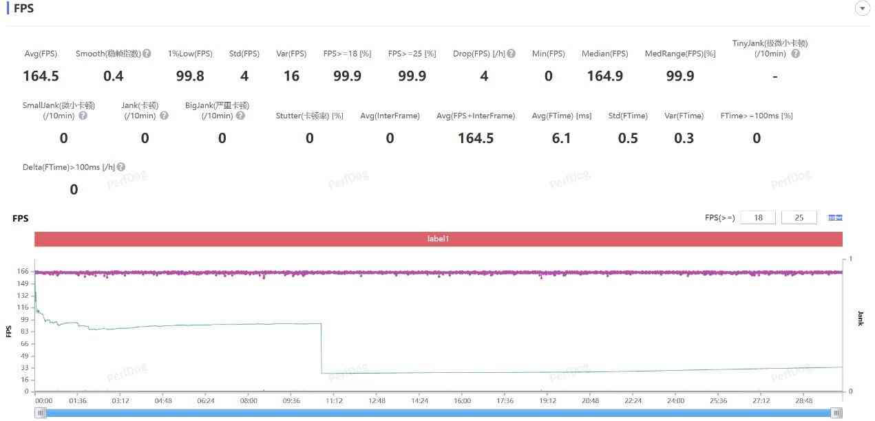 一加手机质量怎么样 一加15评测：性能超Ultra，极致流畅不留短板