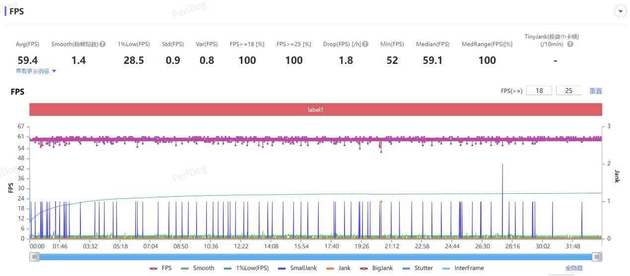 一加手机质量怎么样 一加15评测：性能超Ultra，极致流畅不留短板