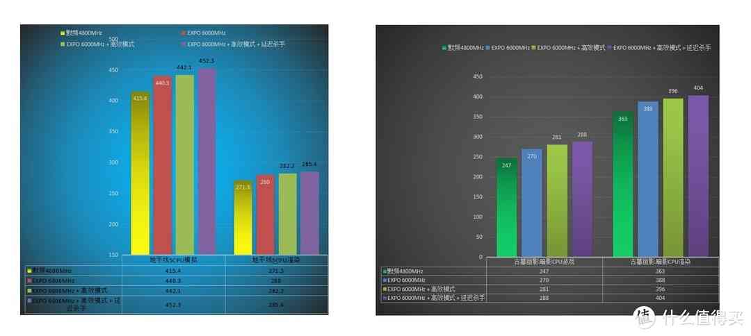 金百达内存条怎么样 DDR5内存不到500元啦,实测平民法拉利国产颗粒内存金百达银爵 金百达内存条怎么样 DDR5内存不到500元啦,实测平民法拉利国产颗粒内存金百达银爵