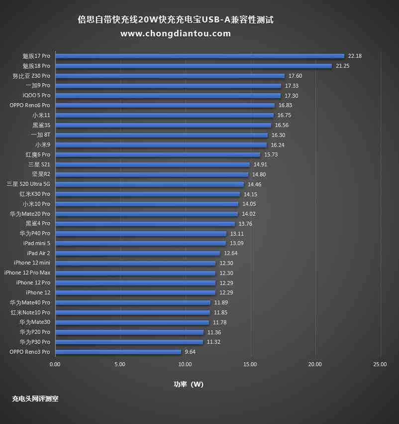 倍思充电宝深度评测:挂绳快充线一体设计,20W快充性能解析 倍思充电宝深度评测:挂绳快充线一体设计,20W快充性能解析