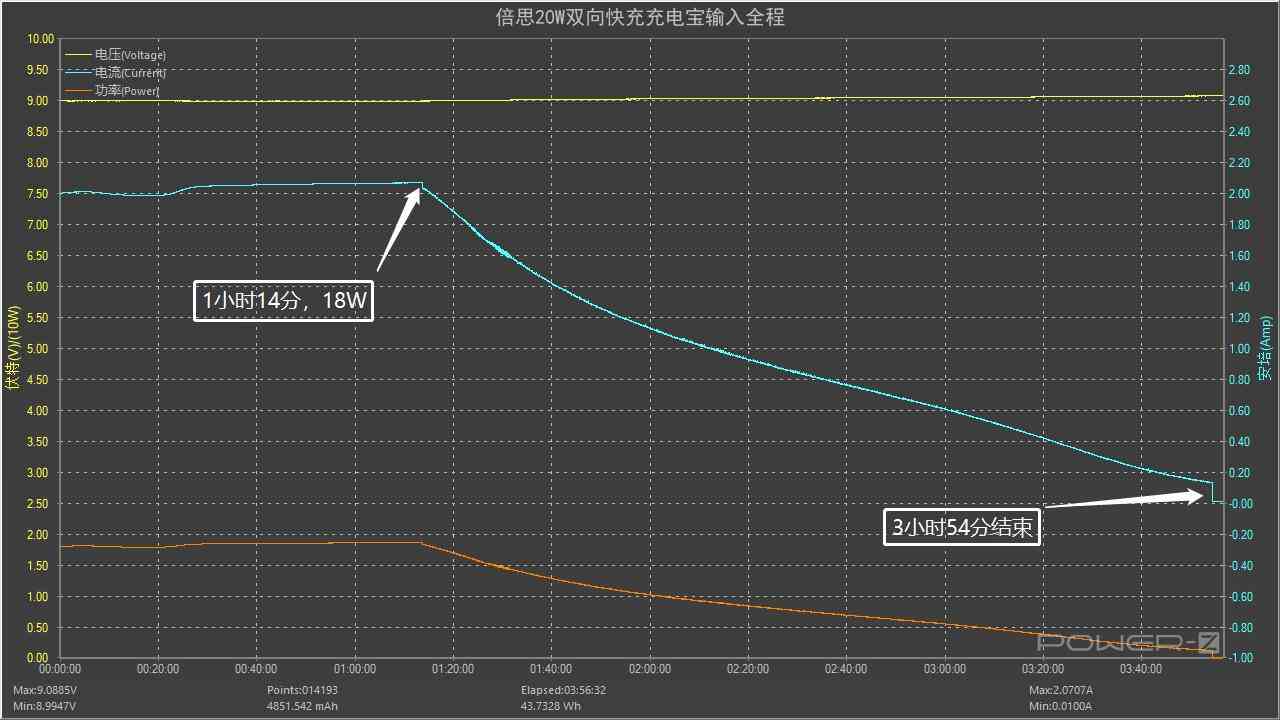 倍思充电宝深度评测:挂绳快充线一体设计,20W快充性能解析 倍思充电宝深度评测:挂绳快充线一体设计,20W快充性能解析