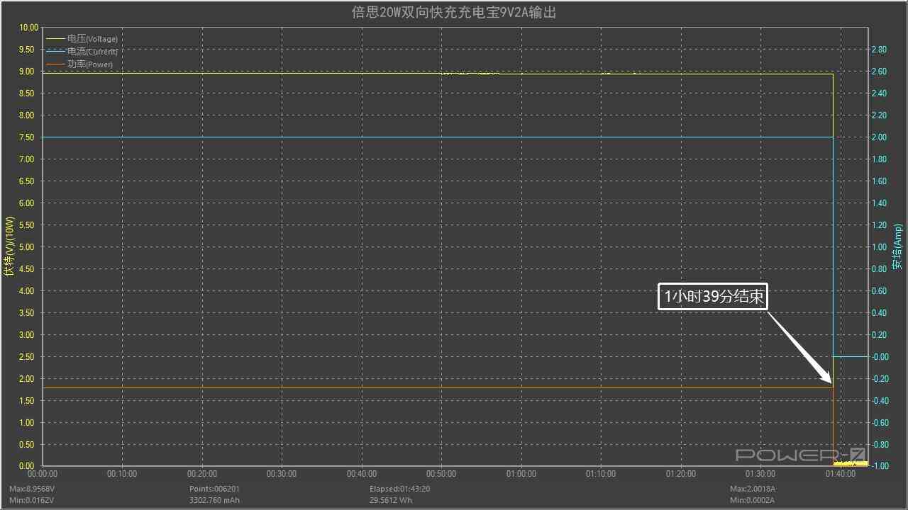 倍思充电宝深度评测:挂绳快充线一体设计,20W快充性能解析 倍思充电宝深度评测:挂绳快充线一体设计,20W快充性能解析