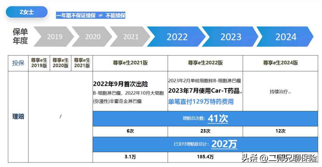 众安保险怎么样 3500字深度分析：为什么医疗险，我更推荐众安