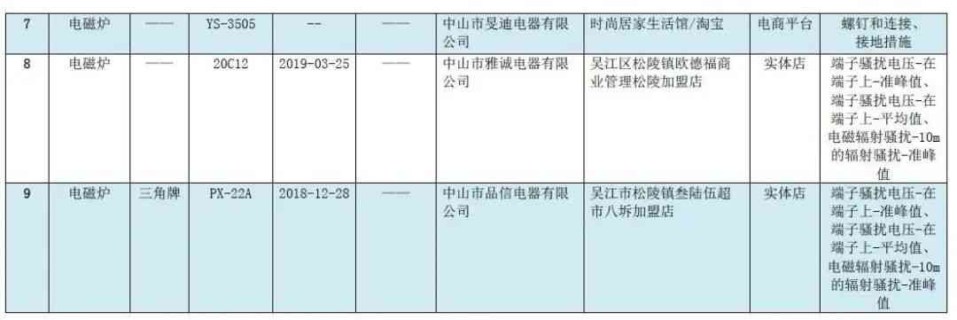 半球电磁炉质量评估：9批次电磁灶不合格，奥克斯、三角等品牌被点名