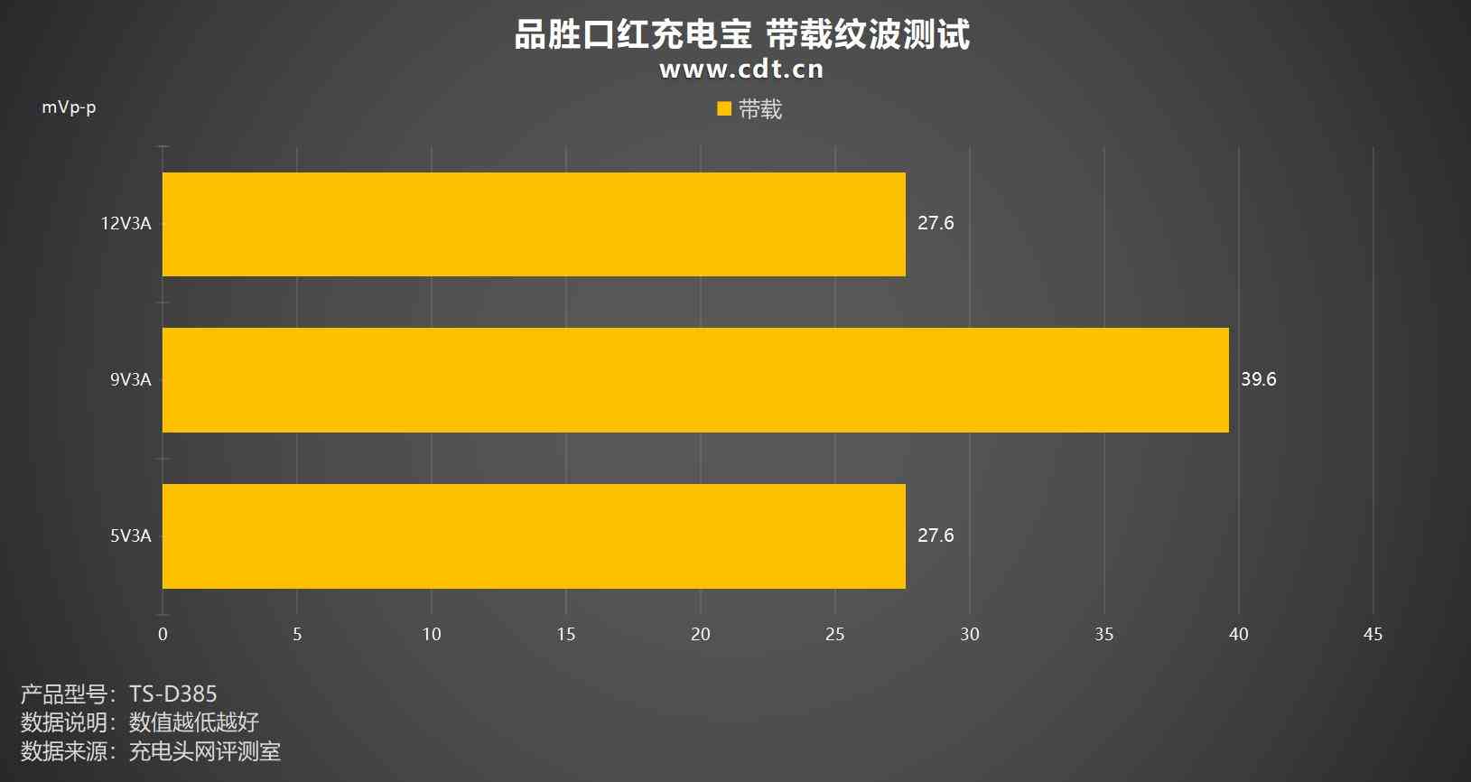 品胜口红充电宝全面评测：三合一设计、PD30W快充与便携体验