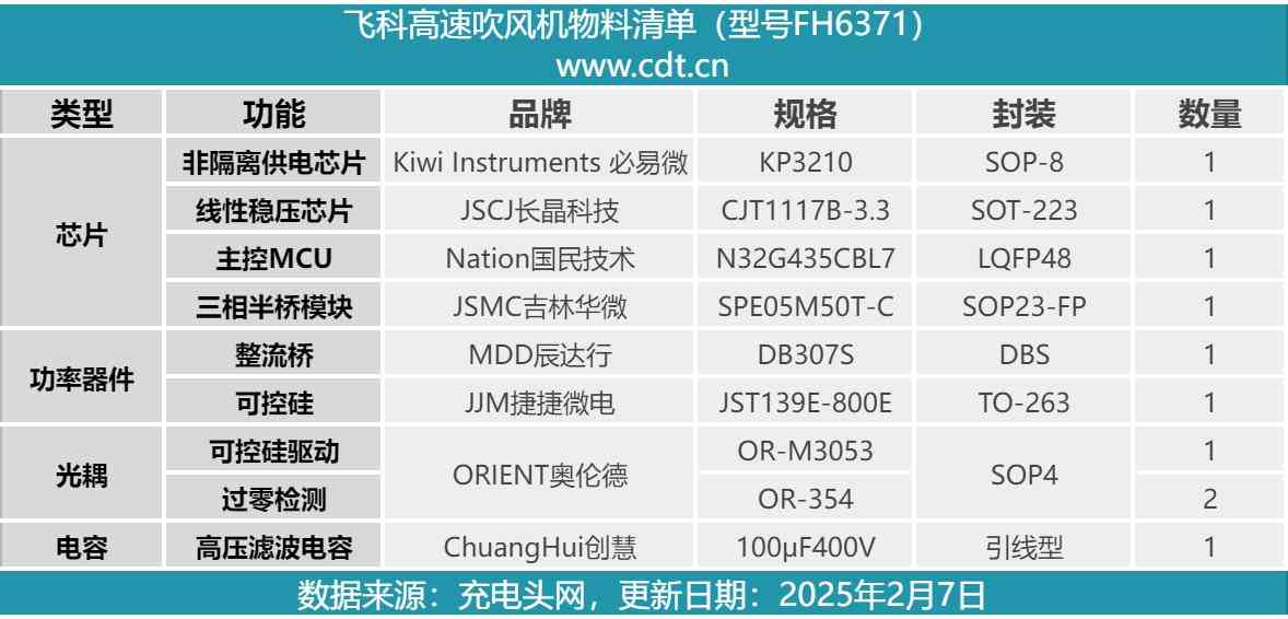 飞科高速吹风机深度评测:200元档无刷电机神器值不值得入手? 飞科高速吹风机深度评测:200元档无刷电机神器值不值得入手?