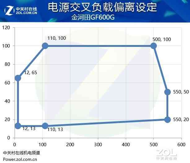 金河田GF600G金牌电源深度评测：高效稳定，游戏玩家的理想动力源