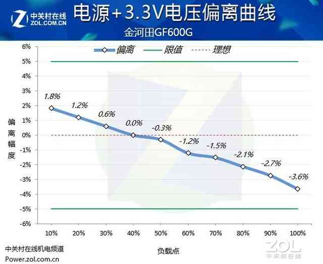 金河田GF600G金牌电源深度评测：高效稳定，游戏玩家的理想动力源