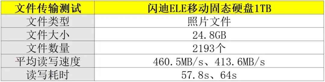 闪迪固态硬盘怎么样 小巧玲珑，抗2米跌落！闪迪ELE移动固态硬盘评测