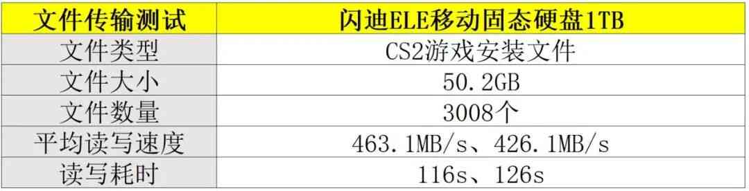 闪迪固态硬盘怎么样 小巧玲珑，抗2米跌落！闪迪ELE移动固态硬盘评测