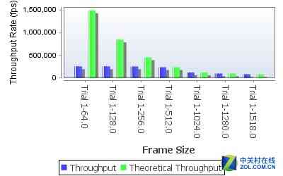 锐捷RG-NBR2500D-E企业级网关深度评测：性能与功能全面解析