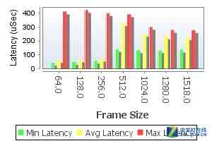 锐捷RG-NBR2500D-E企业级网关深度评测：性能与功能全面解析
