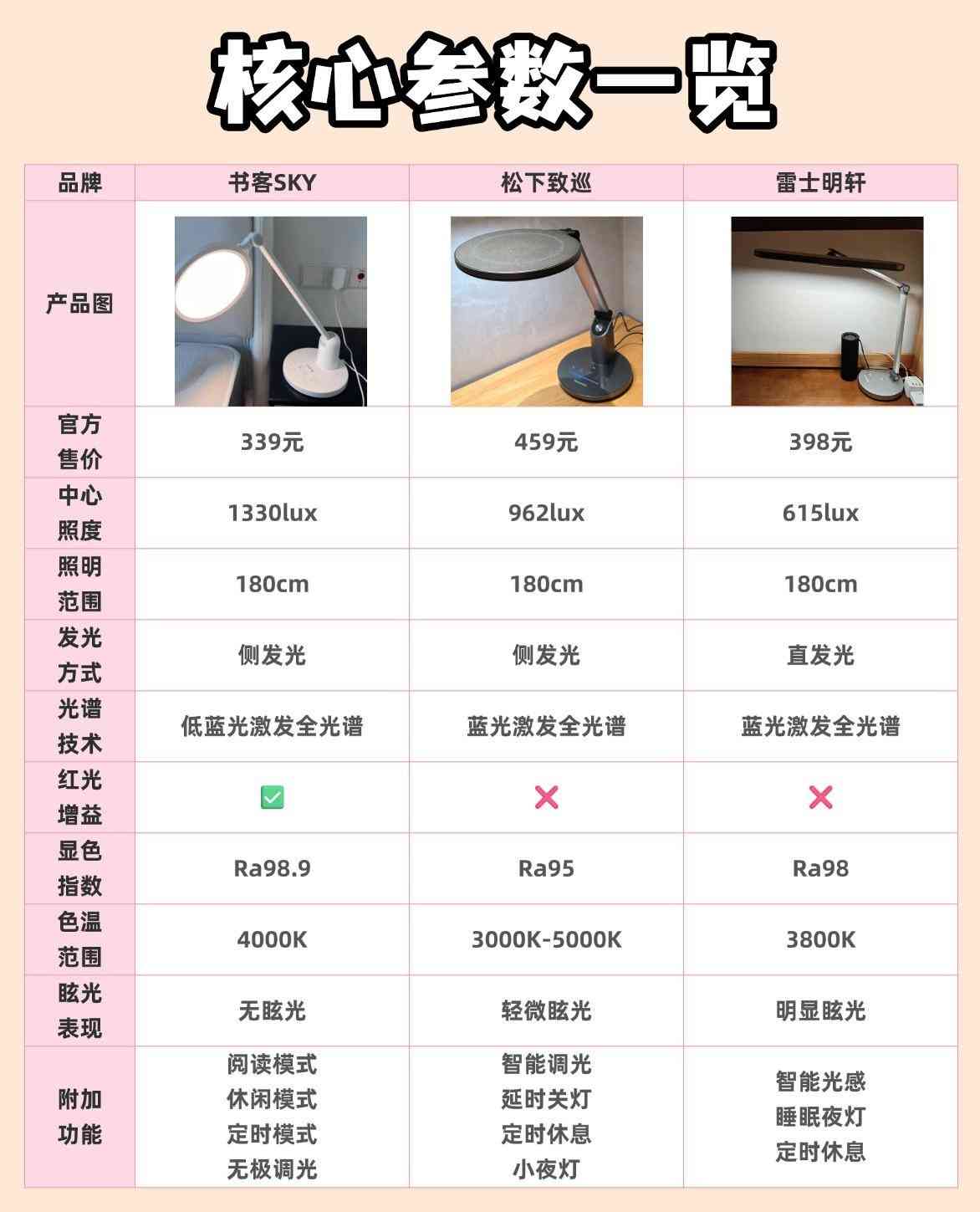 雷士护眼灯怎么样 松下和雷士台灯哪个好?书客松下雷士三大护眼灯品牌深度横评 雷士护眼灯怎么样 松下和雷士台灯哪个好?书客松下雷士三大护眼灯品牌深度横评