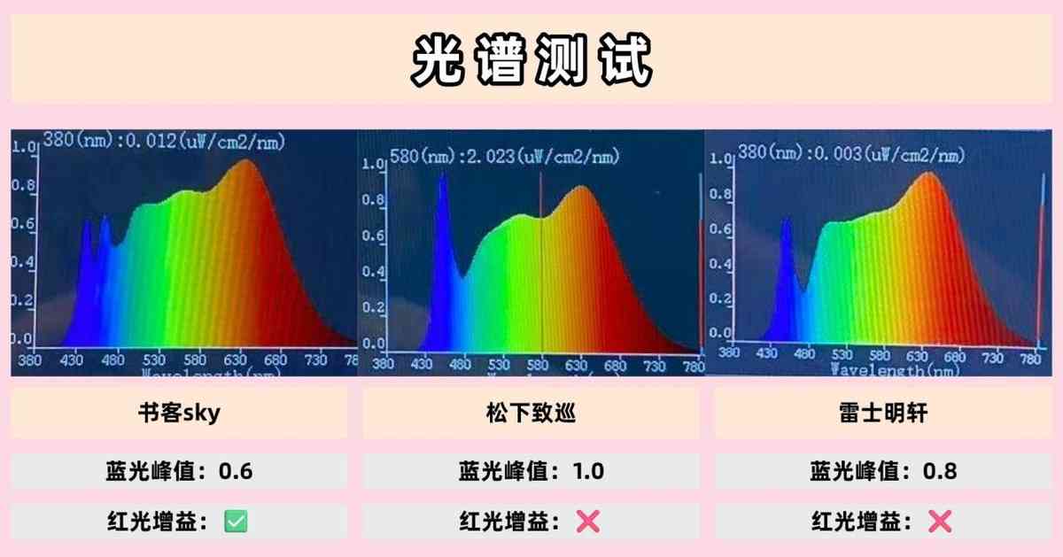 雷士护眼灯怎么样 松下和雷士台灯哪个好?书客松下雷士三大护眼灯品牌深度横评 雷士护眼灯怎么样 松下和雷士台灯哪个好?书客松下雷士三大护眼灯品牌深度横评