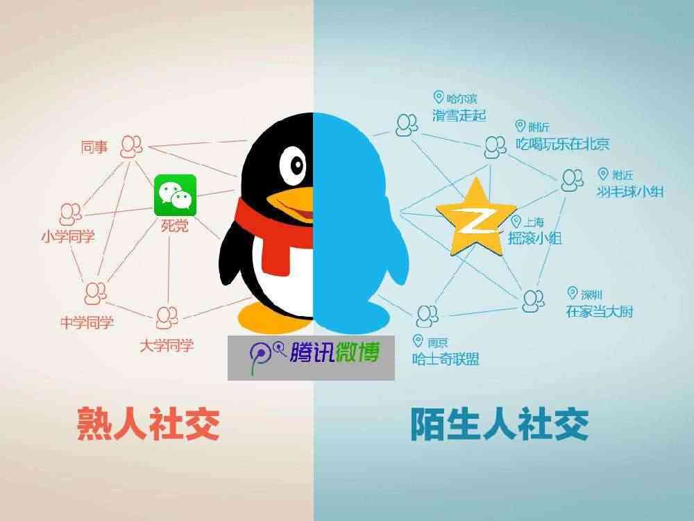 深度聊聊阿里巴巴和腾讯的现状优劣势,未来怎么发展前景更好 深度聊聊阿里巴巴和腾讯的现状优劣势,未来怎么发展前景更好