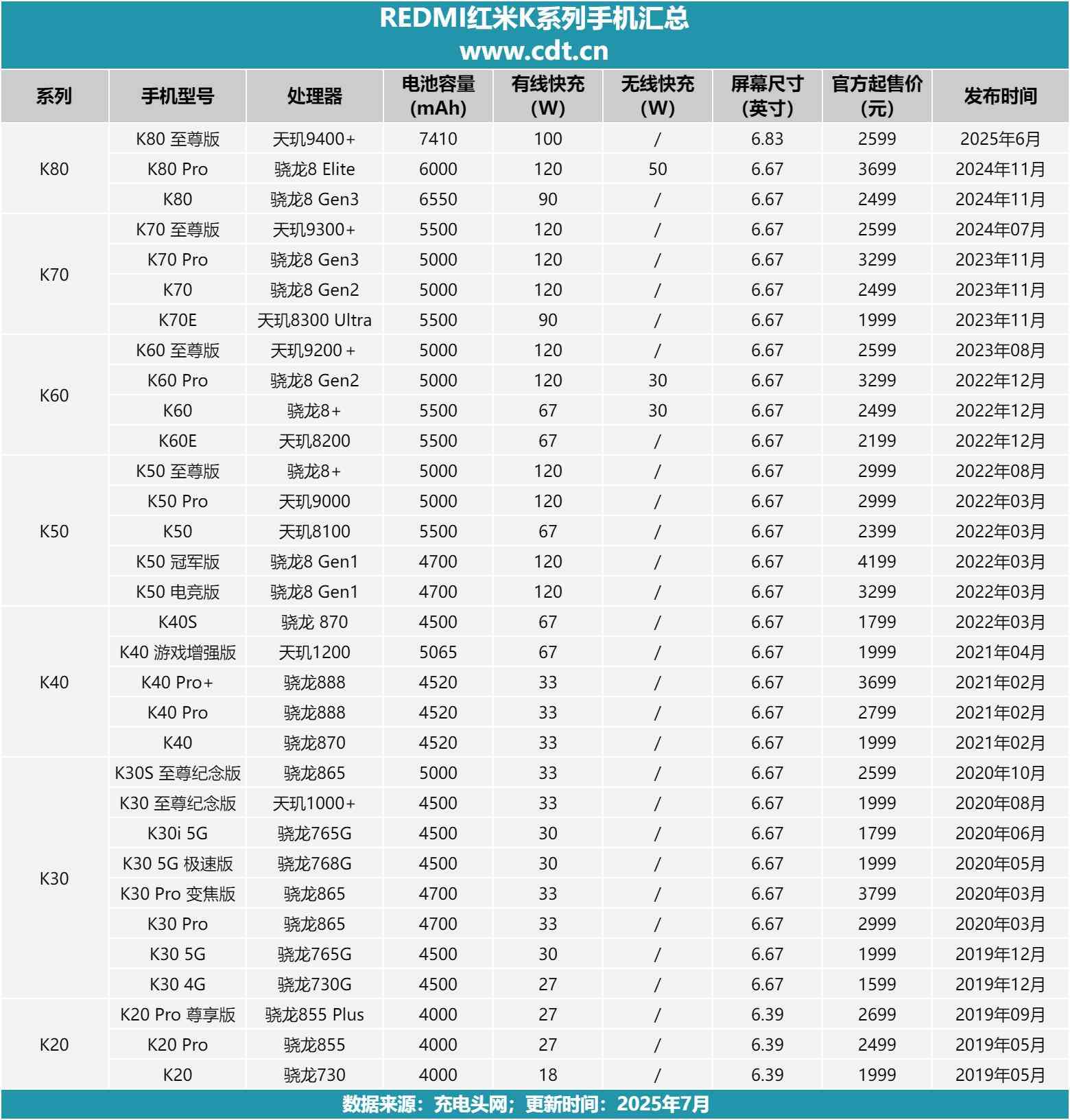 小米充电宝怎么样 差旅党必入，自带线+67W澎湃秒充，小米67W自带线充电宝评测