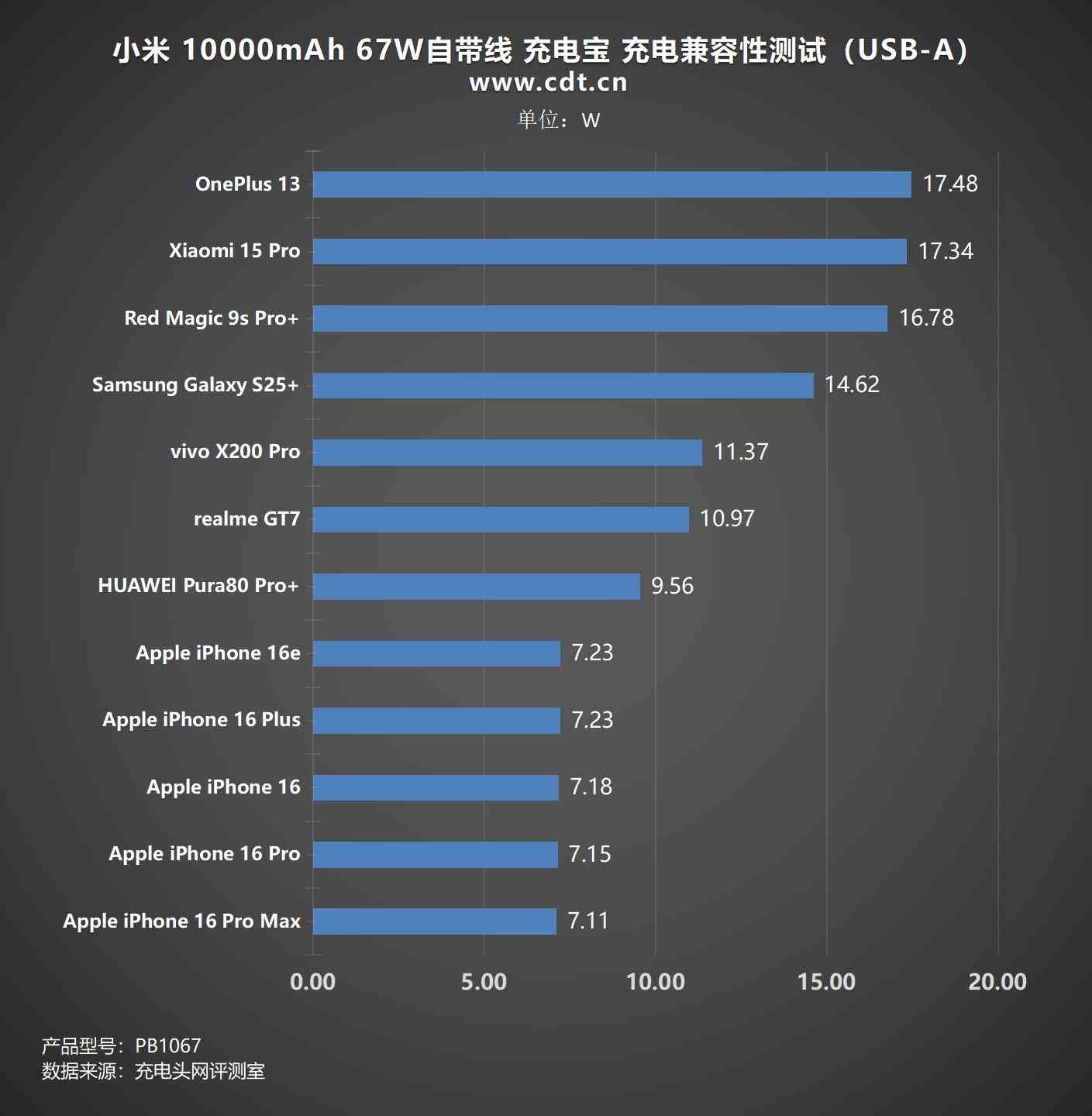 小米充电宝怎么样 差旅党必入，自带线+67W澎湃秒充，小米67W自带线充电宝评测