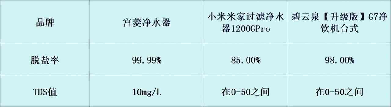 碧云泉净水器怎么样 宫菱，小米，碧云泉家用净水器好用吗？硬核测评局，了解如何选