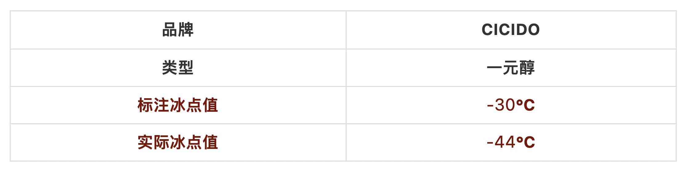防冻玻璃水全方位实测:价格悬殊10倍,核心差异深度解析 防冻玻璃水全方位实测:价格悬殊10倍,核心差异深度解析