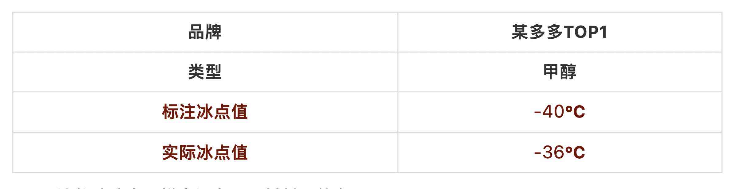 防冻玻璃水全方位实测:价格悬殊10倍,核心差异深度解析 防冻玻璃水全方位实测:价格悬殊10倍,核心差异深度解析