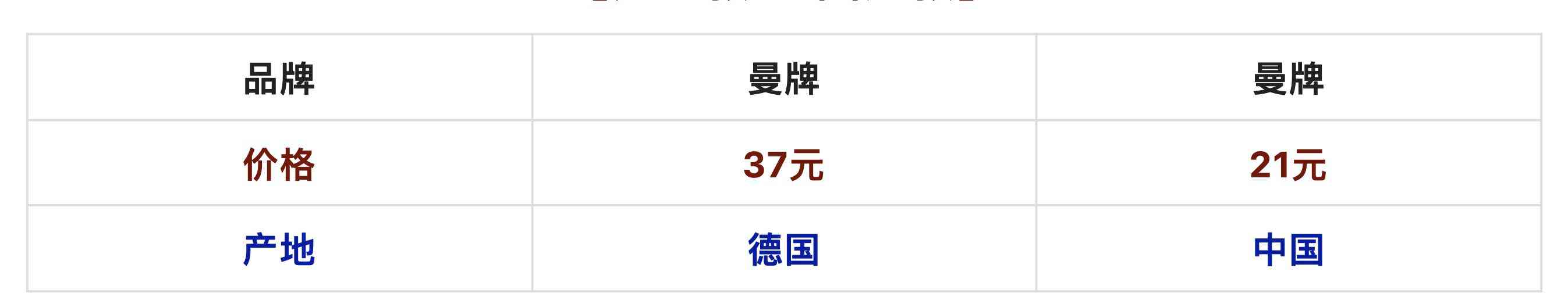 曼牌滤芯怎么样 进口机滤和国产机滤的区别!家用车适合用这种,性价比高 曼牌滤芯怎么样 进口机滤和国产机滤的区别!家用车适合用这种,性价比高