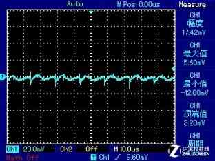 安钛克电源怎么样 安钛克EA650G PRO电源首测