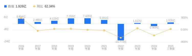蓝色光标怎么样 蓝色光标怎么样