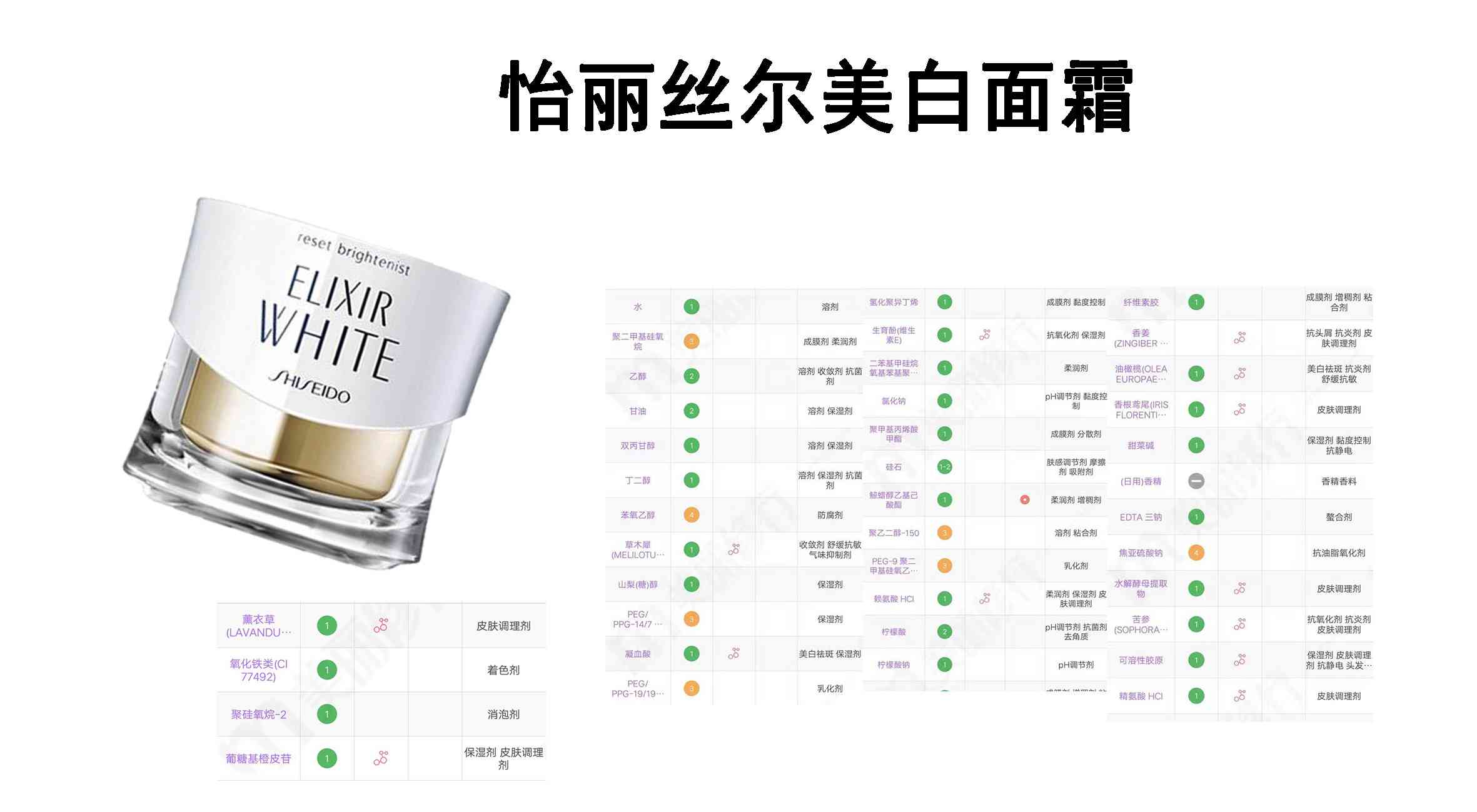 美白面霜全面评测：成分、肤感与效果多维度解析