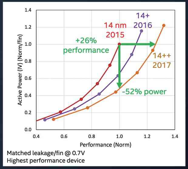 酷睿i7处理器深度评测：性能飞跃背后的技术革新