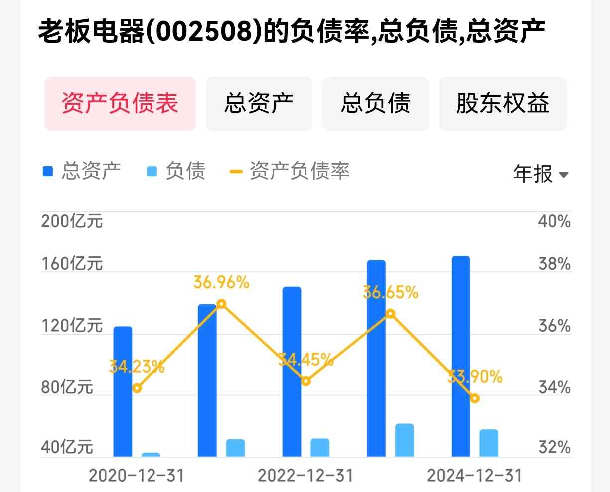 老板油烟机质量深度评测与老板电器投资前景全面分析