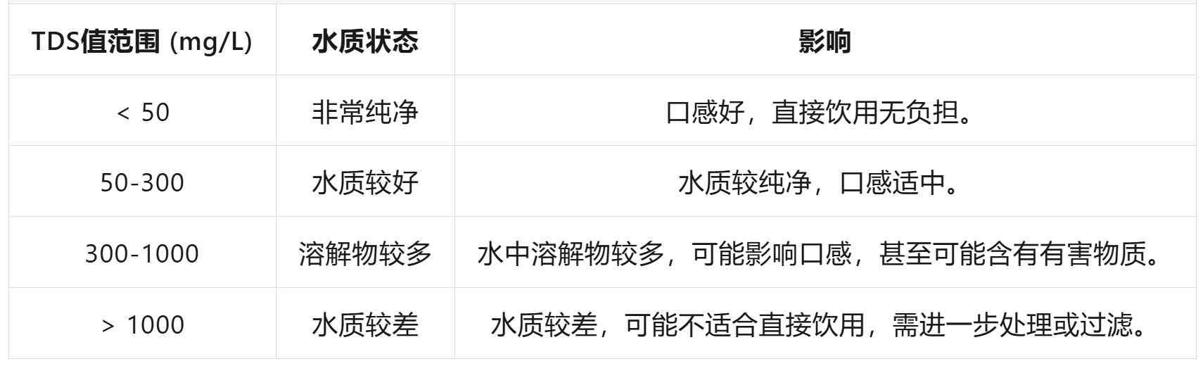 霍尼韦尔净水器深度评测与选购避坑指南:S5实测数据揭秘,关键细节不容错过! 霍尼韦尔净水器深度评测与选购避坑指南:S5实测数据揭秘,关键细节不容错过!