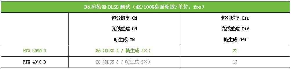 索泰RTX 5090 D 32GB SOLID OC显卡深度评测：旗舰性能新标杆