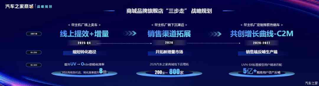 汽车之家告别“太容易”的日子