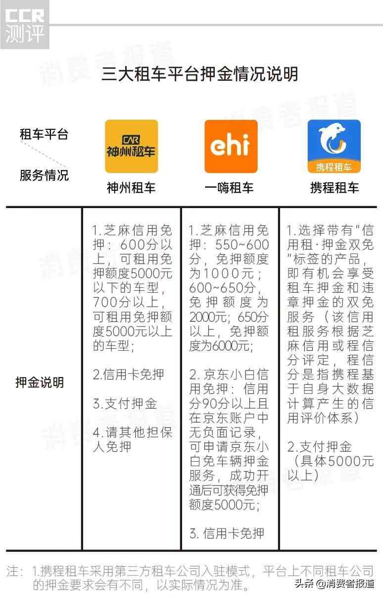 一嗨租车全方位解析：携程、神州、一嗨三大租车平台深度对比