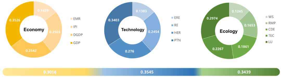 mcm怎么样 全球016%,是他们 mcm怎么样 全球016%,是他们