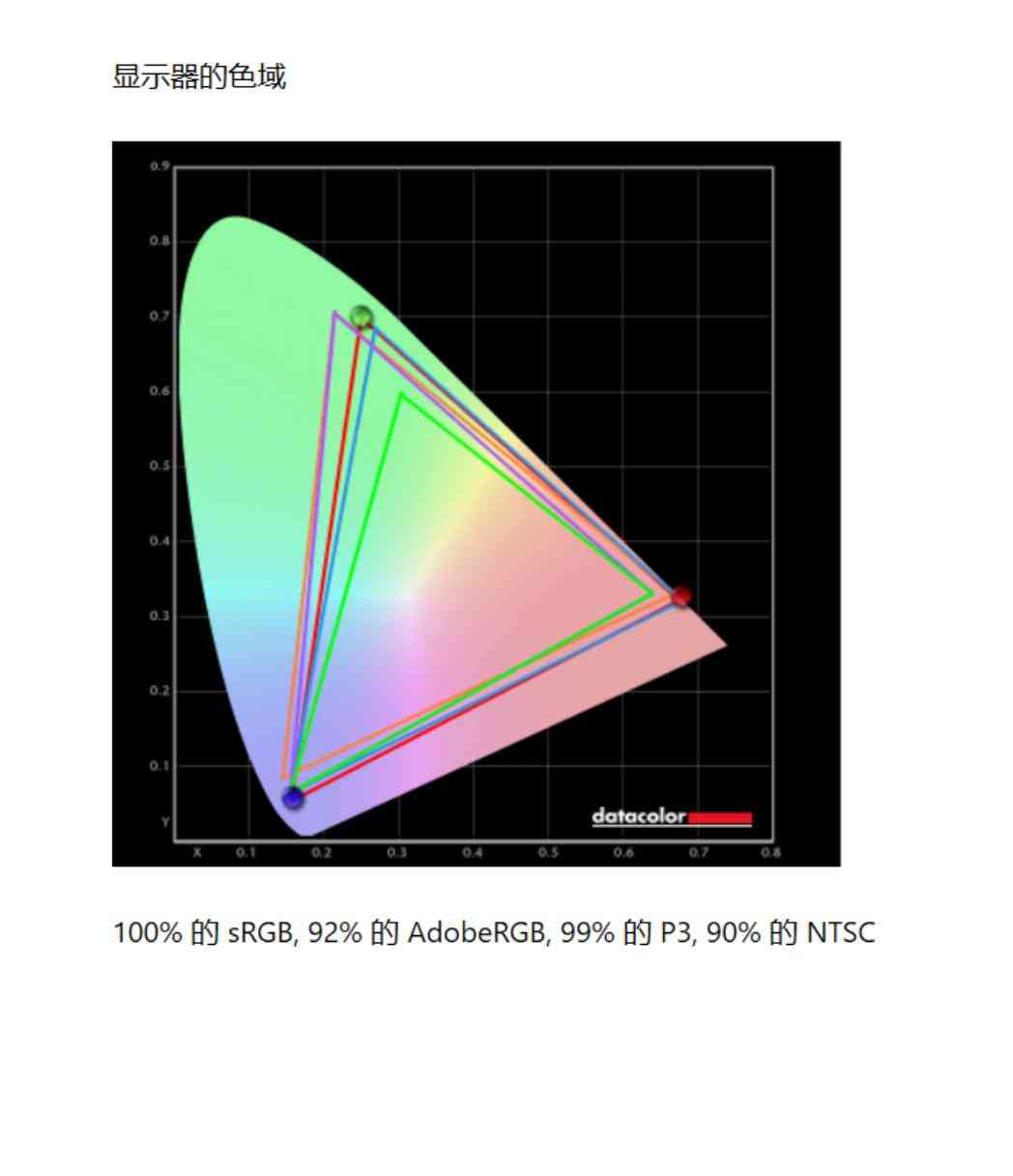 联想ThinkVision隐士Extreme显示器全面评测：4K HDR与MiniLED技术深度解析